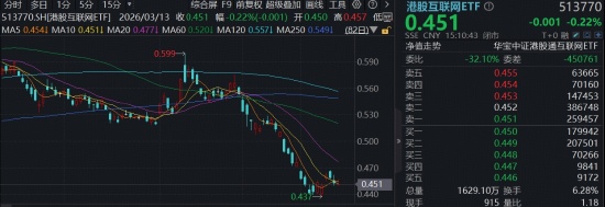  大模型迈向商业深水区，云厂商优化定价；互联网巨头港股活跃，低估值修复蓄势待发。 股票财经