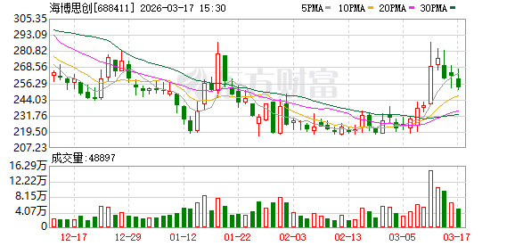 酒泉基地转型记：海博思创获智能认证；储能制造，如何破局定制难题？