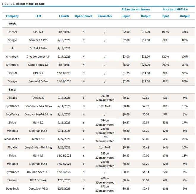  开源AI智能体框架席卷市场，Token消耗激增，云服务巨头迎来新机遇。 IT技术 开源AI智能体框架席卷市场，Token消耗激增，云服务巨头迎来新机遇。 IT技术 开源AI智能体框架席卷市场，Token消耗激增，云服务巨头迎来新机遇。 IT技术 开源AI智能体框架席卷市场，Token消耗激增，云服务巨头迎来新机遇。 IT技术