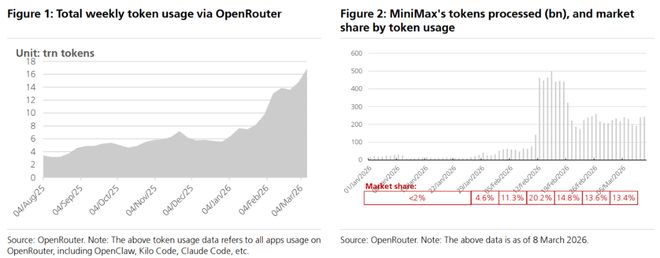  开源AI智能体框架席卷市场，Token消耗激增，云服务巨头迎来新机遇。 IT技术 开源AI智能体框架席卷市场，Token消耗激增，云服务巨头迎来新机遇。 IT技术 开源AI智能体框架席卷市场，Token消耗激增，云服务巨头迎来新机遇。 IT技术 开源AI智能体框架席卷市场，Token消耗激增，云服务巨头迎来新机遇。 IT技术