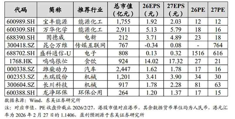 政策持续强化算电协同机制；绿电优势显著推动token国际竞争力提升。 IT技术 政策持续强化算电协同机制；绿电优势显著推动token国际竞争力提升。 IT技术