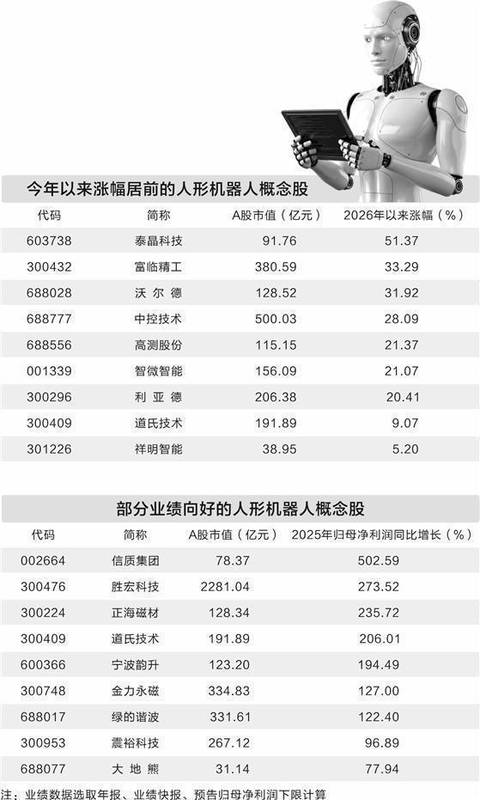 全球科技竞争新焦点;人形机器人产业发展前景广阔。 IT技术