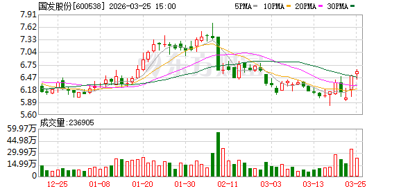  市场变局下的生存法则：从股权拍卖洞见企业转型逻辑 股票财经 市场变局下的生存法则：从股权拍卖洞见企业转型逻辑 股票财经