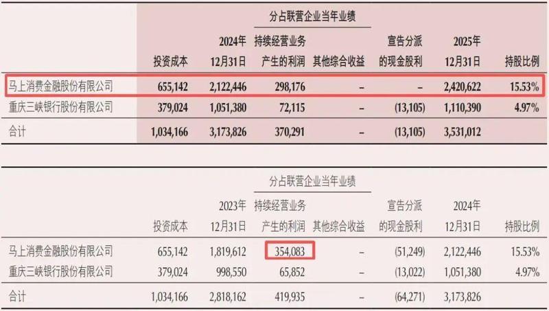 【深度研报】马上消金财报异动分析与风控策略复盘：数据解读与合规破局 股票财经