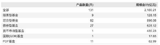 东方红FOF业务深度复盘:人才流失后的运营效率与应对之道 股票财经