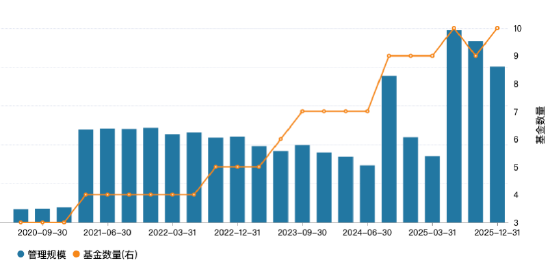 东方红FOF业务深度复盘:人才流失后的运营效率与应对之道 股票财经