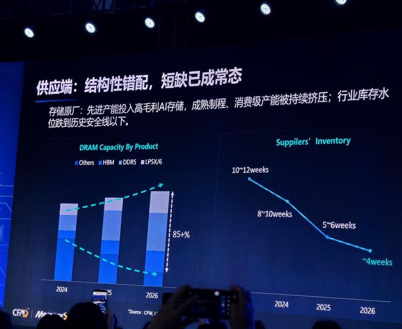 TSOP封装停产策略:加速存储架构转型与效能提升 IT技术 TSOP封装停产策略:加速存储架构转型与效能提升 IT技术