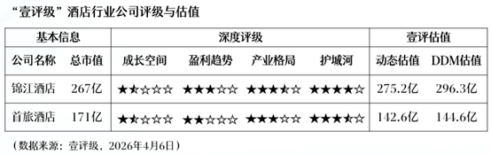 从100到1000:希尔顿中国狂奔七年的战略密码 新闻
