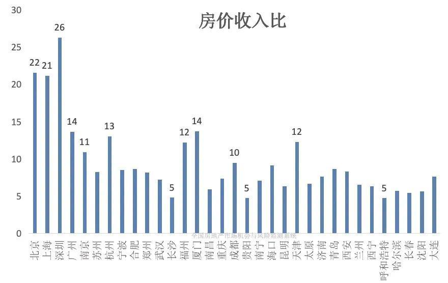  买房VS租房：20年财务账本背后的经济博弈，核心算法全解析 房产家居