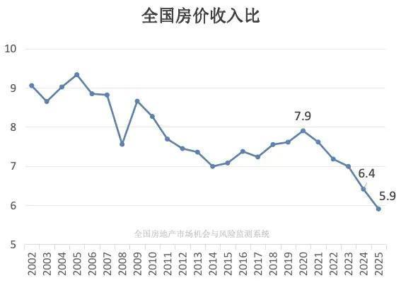  买房VS租房：20年财务账本背后的经济博弈，核心算法全解析 房产家居