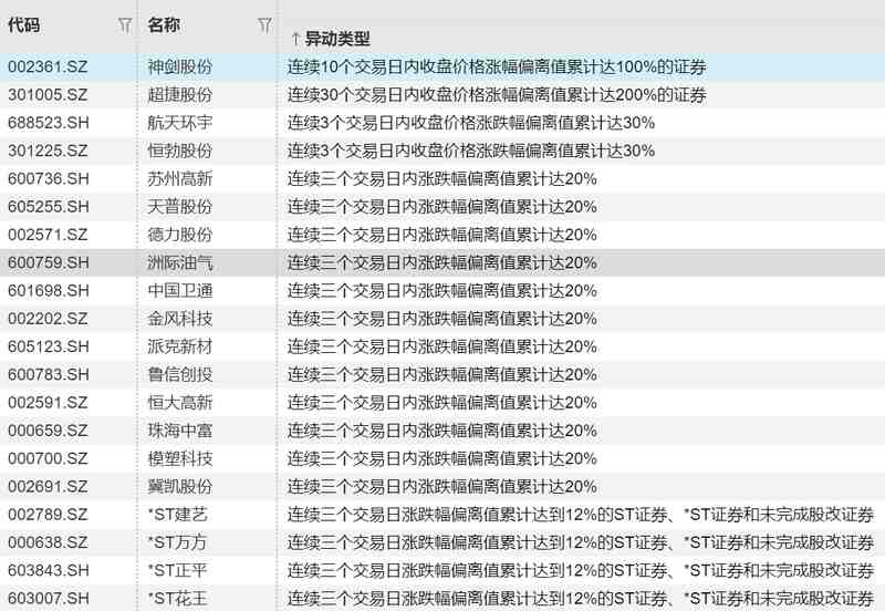  六轮磋商背后的博弈逻辑：从中美汽车产业对话透视福特战略深耕 汽车科技