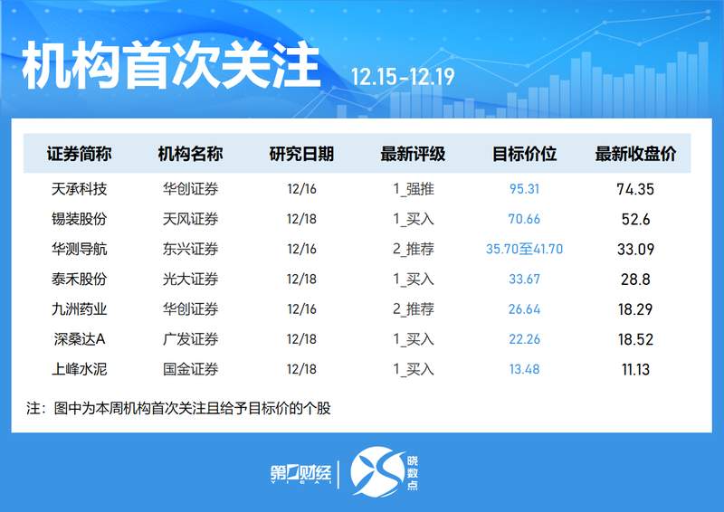  六轮磋商背后的博弈逻辑：从中美汽车产业对话透视福特战略深耕 汽车科技