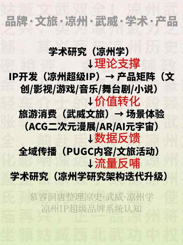  技术考古视角下的金刚经石刻：龙门石窟新发现的多维价值解析 文化旅游